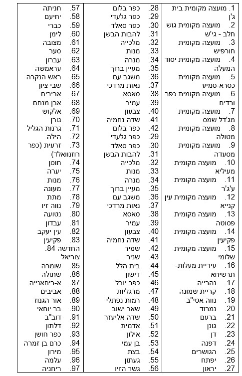 טבלה