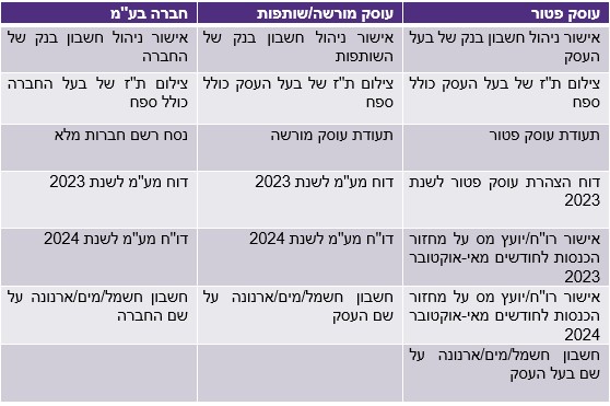 טבלה עוסק פטור