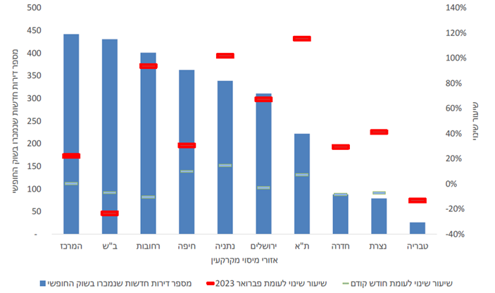 ניוזלטר נדלן