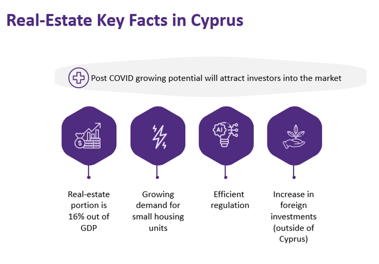 השקעות בקפריסין