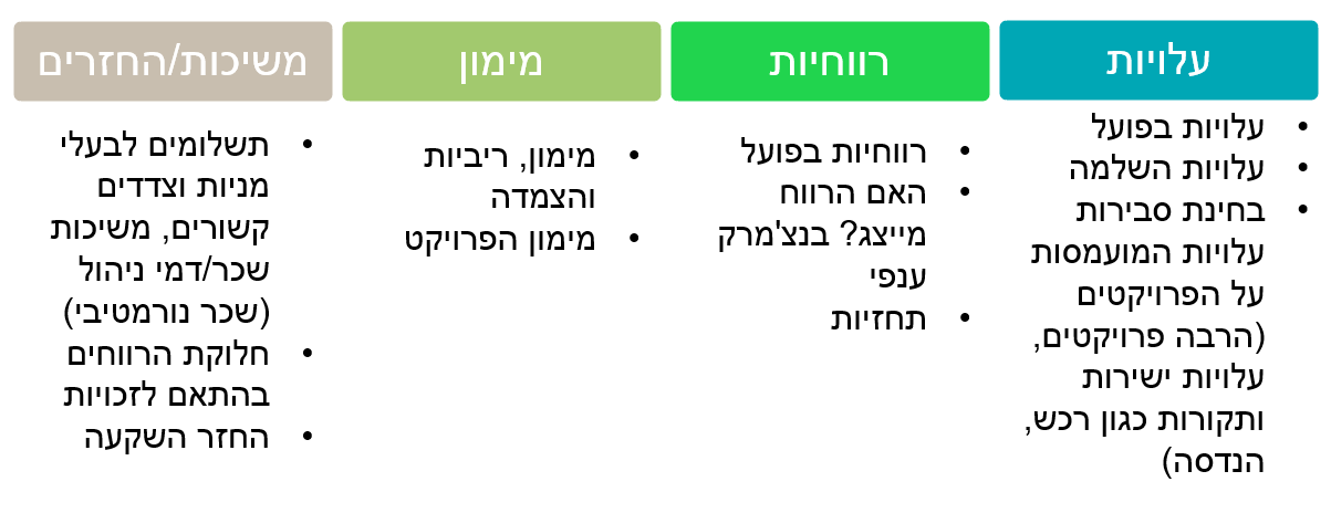 מאמר סכסוכי נדל"ן