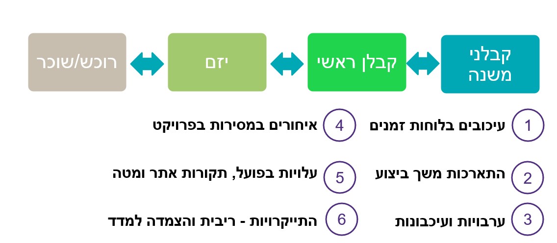 מאמר סכסוכי נדלן