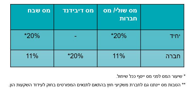 החוק לעידוד השקעות הון.JPG