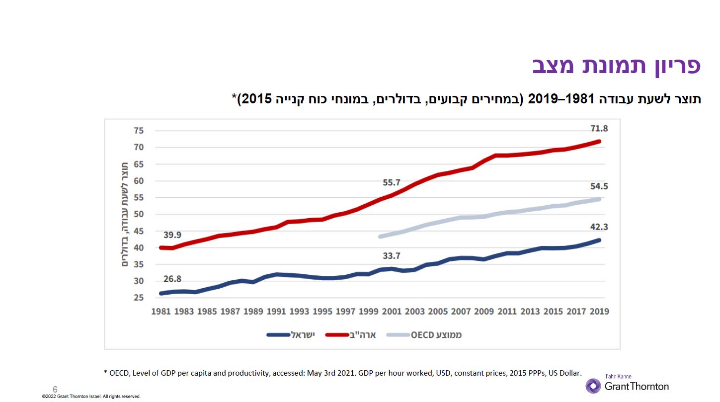 מצגת דברי פתיחה - שלומי ברטוב