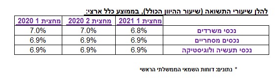 שיעור התשואה_ניוזלטר נדלן.jpg